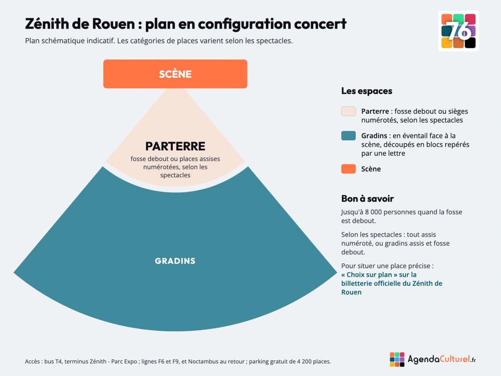 Plan du Zénith de Rouen en configuration concert